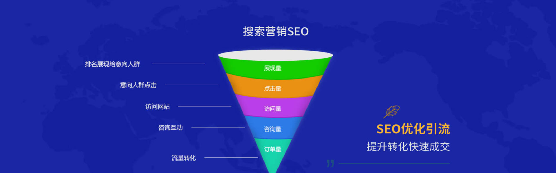 SEO简介